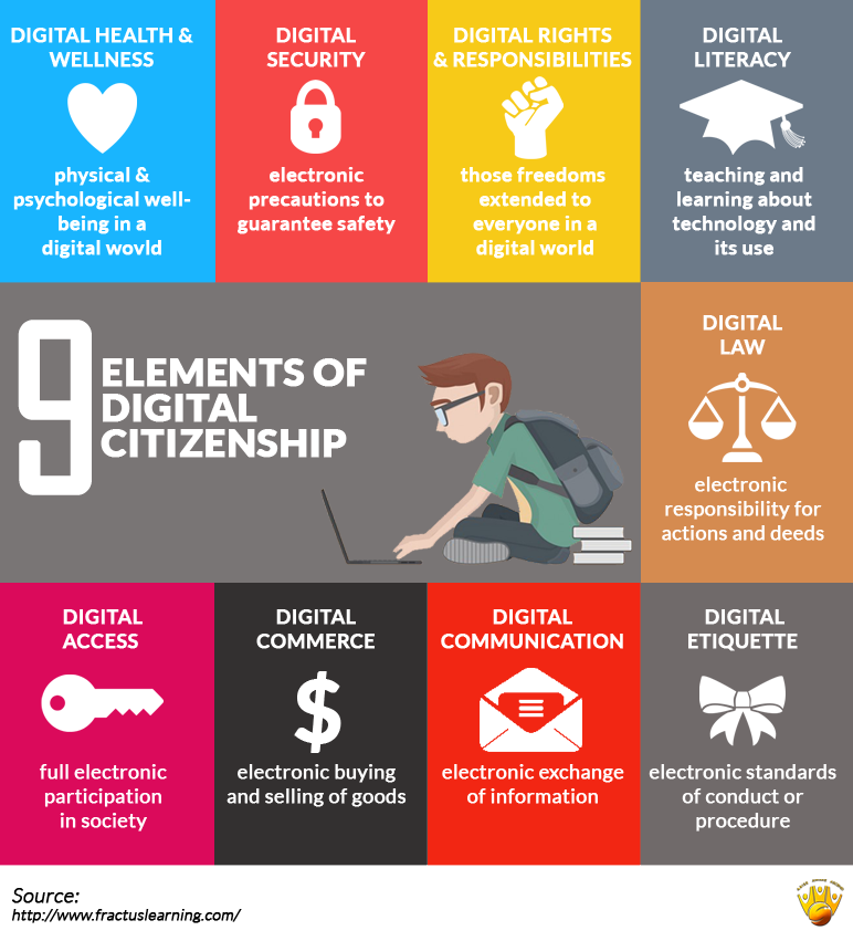 9 elements of digital citzenship